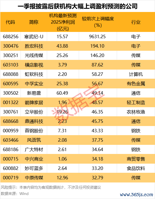 配资炒股排排网 可孚医疗：2024年净利润同比增长22.6% 拟10派12元